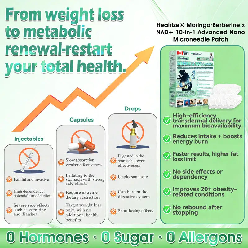 𝐇𝐞𝐚𝐥𝐫𝐢𝐳𝐞® 🧑‍⚕️𝑴𝒐𝒓𝒊𝒏𝙜𝙖 · 𝘽𝙚𝙧𝙗𝙚𝙧𝒊𝒏𝒆 × 𝐍𝐴𝑫+  10-𝐢𝐧-1 𝑨𝒅𝒗𝒂𝒏𝒄𝐞𝐝 𝑵𝒂𝙣𝙤 𝑴𝒊𝒄𝒓𝒐𝒏𝒆𝒆𝗱𝗹𝗲 𝐏𝐚𝒕𝗰𝗵  ( 𝑱𝒖𝒔𝒕 𝒐𝒏𝒄𝒆 𝒂 𝒅𝒂𝒚, 𝒗𝒊𝒔𝒊𝒃𝒍𝒆 𝒄𝒉𝒂𝒏𝒈𝒆𝒔 𝒊𝒏 7 𝒅𝒂𝒚𝒔) 💪 𝑭𝒐𝒓 𝒐𝒃𝒆𝒔𝒊𝒕𝒚, 𝒍𝒐𝒐𝒔𝒆 𝒔𝒌𝒊𝒏, 𝒅𝒊𝒂𝒃𝒆𝒕𝒆𝒔, 𝒔𝒍𝒆𝒆𝒑 𝒂𝒑𝒏𝒆𝒂, 𝒋𝒐𝒊𝒏𝒕 𝒊𝒔𝒔𝒖𝒆𝒔, 𝒂𝒏𝒅 𝒎𝒐𝒓𝒆