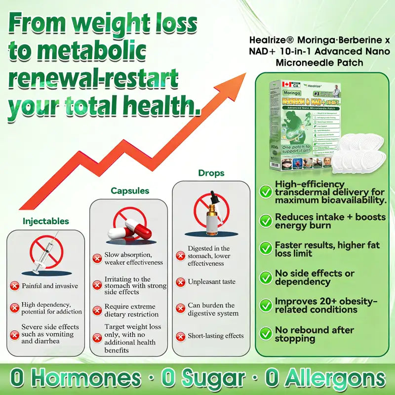 𝐇𝐞𝐚𝐥𝐫𝐢𝐳𝐞® 🧑‍⚕️𝑴𝒐𝒓𝒊𝒏𝙜𝙖 · 𝘽𝙚𝙧𝙗𝙚𝙧𝒊𝒏𝒆 × 𝐍𝐴𝑫+  10-𝐢𝐧-1 𝑨𝒅𝒗𝒂𝒏𝒄𝐞𝐝 𝑵𝒂𝙣𝙤 𝑴𝒊𝒄𝒓𝒐𝒏𝒆𝒆𝗱𝗹𝗲 𝐏𝐚𝒕𝗰𝗵  ( 𝑱𝒖𝒔𝒕 𝒐𝒏𝒄𝒆 𝒂 𝒅𝒂𝒚, 𝒗𝒊𝒔𝒊𝒃𝒍𝒆 𝒄𝒉𝒂𝒏𝒈𝒆𝒔 𝒊𝒏 7 𝒅𝒂𝒚𝒔) 💪 𝑭𝒐𝒓 𝒐𝒃𝒆𝒔𝒊𝒕𝒚, 𝒍𝒐𝒐𝒔𝒆 𝒔𝒌𝒊𝒏, 𝒅𝒊𝒂𝒃𝒆𝒕𝒆𝒔, 𝒔𝒍𝒆𝒆𝒑 𝒂𝒑𝒏𝒆𝒂, 𝒋𝒐𝒊𝒏𝒕 𝒊𝒔𝒔𝒖𝒆𝒔, 𝒂𝒏𝒅 𝒎𝒐𝒓𝒆